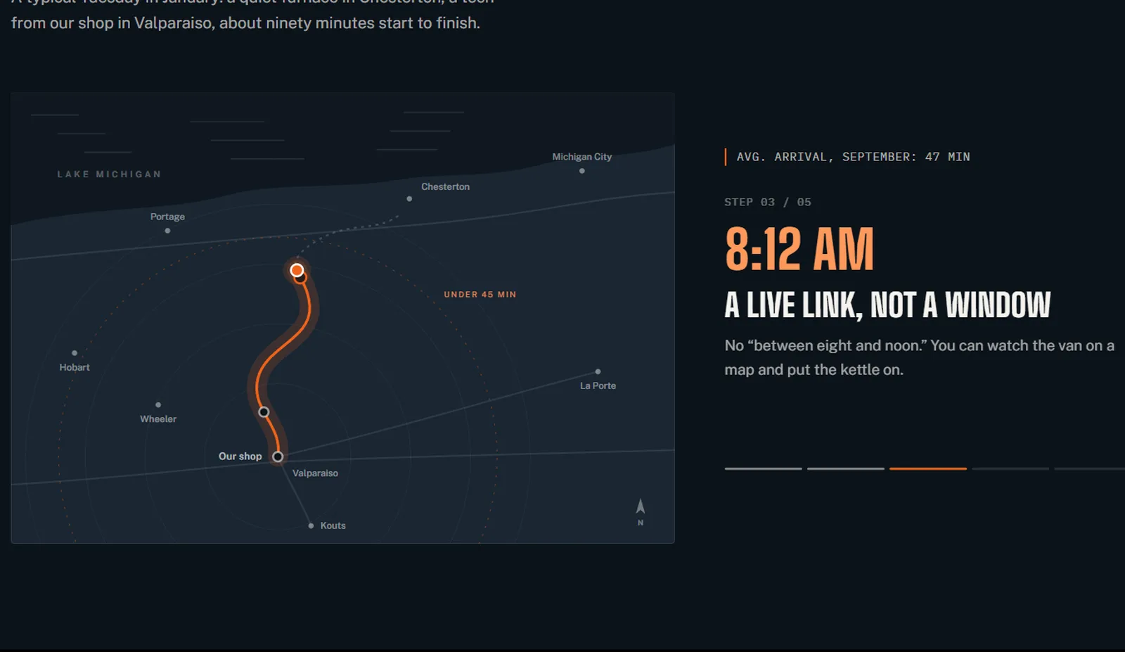 Route journey signature